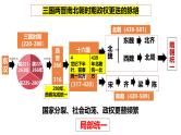 纲要上第5课《三国两晋南北朝的政权更迭与民族交融》 (2) 课件
