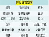 纲要上第7课《 隋唐制度的变化与创新》 课件