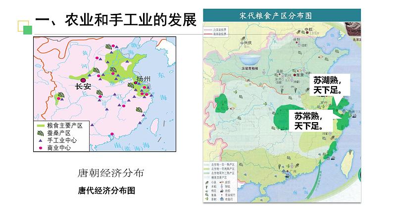 纲要上第11课《辽宋夏金元的经济、社会与文化》第二 课件第3页