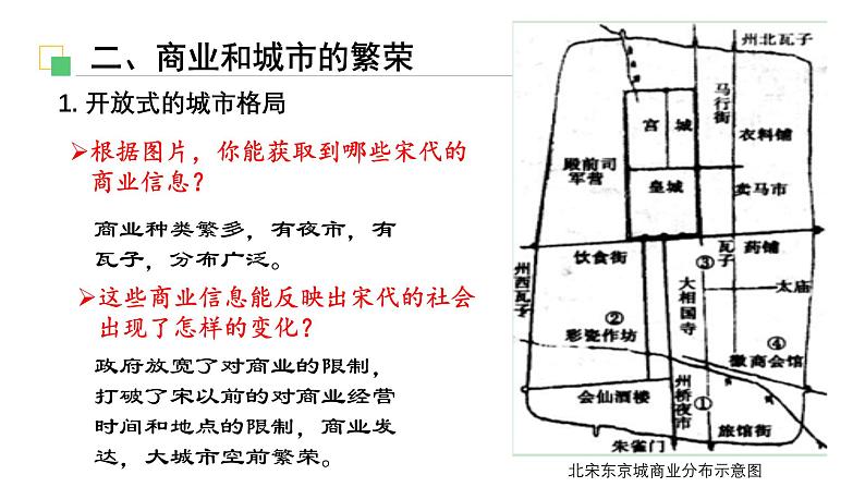 纲要上第11课《辽宋夏金元的经济、社会与文化》第二 课件第6页