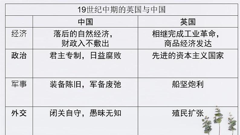 纲要上第15课《两次鸦片战争》 课件第8页