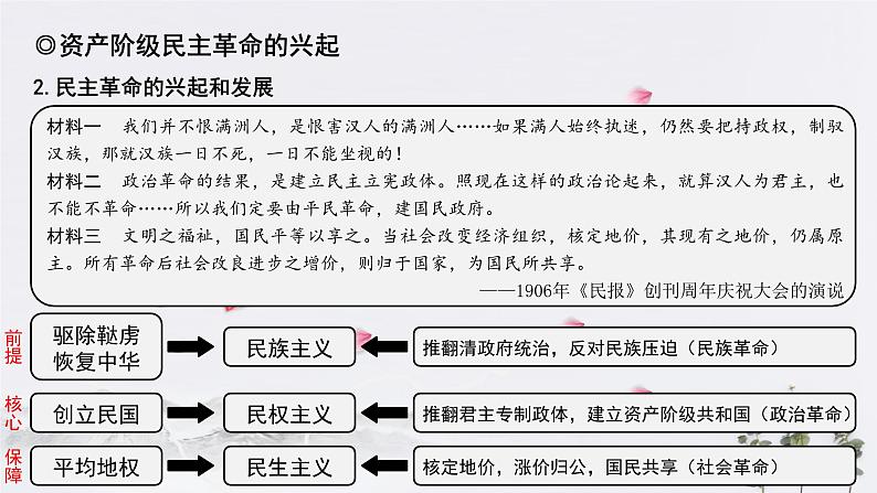 纲要上第18课《辛亥革命》 课件第7页