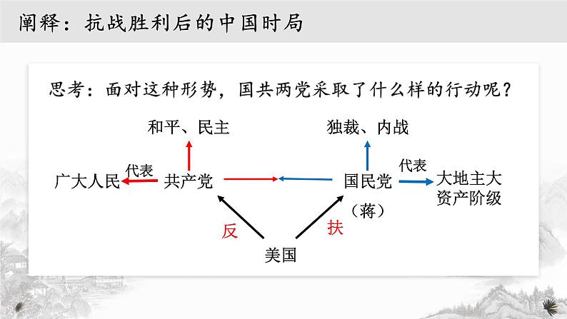 纲要上第24课《人民解放战争》 课件第5页