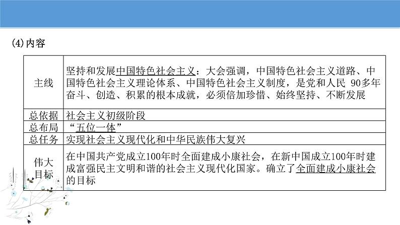 纲要上第29课《中国特色社会主义进入新时代》 课件第7页