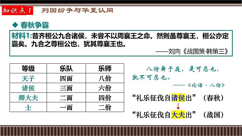 第02讲 诸侯纷争与变法运动-【备战2025】2025届新高考历史一轮复习备考课件（新教材新高考）第7页