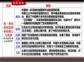 第03讲 秦统一多民族封建国家的建立-【备战2025】2025届新高考历史一轮复习备考课件（新教材新高考）