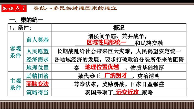 第03讲 秦统一多民族封建国家的建立-【备战2025】2025届新高考历史一轮复习备考课件（新教材新高考）第6页