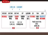 第04讲 西汉与东汉——统一多民族封建国家的巩固-【备战2025】2025届新高考历史一轮复习备考课件（新教材新高考）