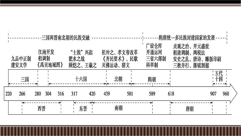 第06讲 从隋唐盛世到五代十国-【备战2025】2025届新高考历史一轮复习备考课件（新教材新高考）第4页