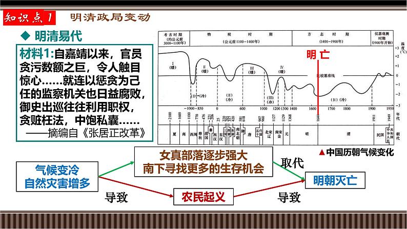 第09讲 明清——统一多民族国家的巩固与封建制度的衰落-【备战2025】2025届新高考历史一轮复习备考课件（新教材新高考）第8页