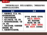 第10讲 明至清中叶的经济与文化-【备战2025】2025届新高考历史一轮复习备考课件（新教材新高考）