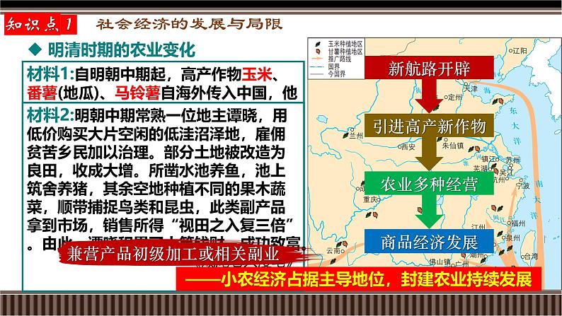 第10讲 明至清中叶的经济与文化-【备战2025】2025届新高考历史一轮复习备考课件（新教材新高考）第7页