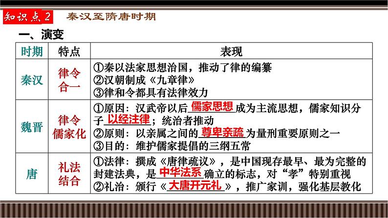 第11讲 中国古代史选择性必修专题——法律与教化-【备战2025】2025届新高考历史一轮复习备考课件（新教材新高考）第8页