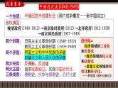 第15讲 晚清时期(1840-1894)：列强侵略下中华民族的抗争与近代化的初步探索-【备战2025】2025届新高考历史一轮复习备考课件（新教材新高考）