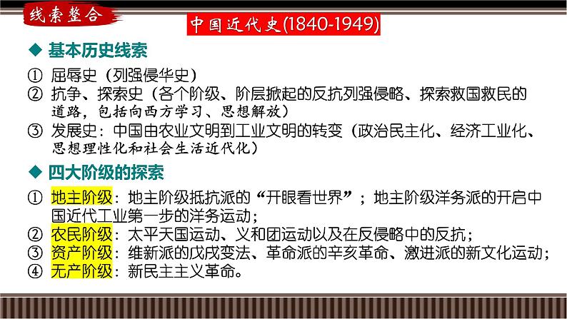 第15讲 晚清时期(1840-1894)：列强侵略下中华民族的抗争与近代化的初步探索-【备战2025】2025届新高考历史一轮复习备考课件（新教材新高考）第4页