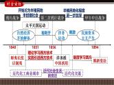 第15讲 晚清时期(1840-1894)：列强侵略下中华民族的抗争与近代化的初步探索-【备战2025】2025届新高考历史一轮复习备考课件（新教材新高考）