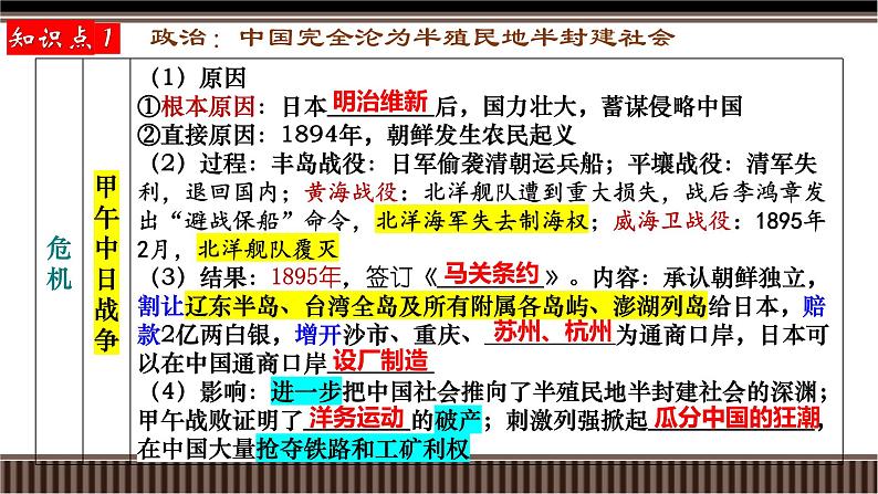 第16讲 晚清时期(1894-1911)：民族危机的加深与挽救民族危亡的斗争-【备战2025】2025届新高考历史一轮复习备考课件（新教材新高考）第6页