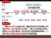 第17讲 民国前期(1912-1919)：辛亥革命与北洋军阀统治时期的政治、经济与文化-【备战2025】2025届新高考历史一轮复习备考课件（新教材新高考）