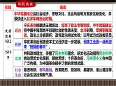 第17讲 民国前期(1912-1919)：辛亥革命与北洋军阀统治时期的政治、经济与文化-【备战2025】2025届新高考历史一轮复习备考课件（新教材新高考）