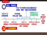 第19讲 南京国民政府的统治和中国共产党开辟革命新道路-【备战2025】2025届新高考历史一轮复习备考课件（新教材新高考）