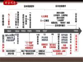 第20讲 中华民族的抗日战争(1931-1945)-【备战2025】2025届新高考历史一轮复习备考课件（新教材新高考）