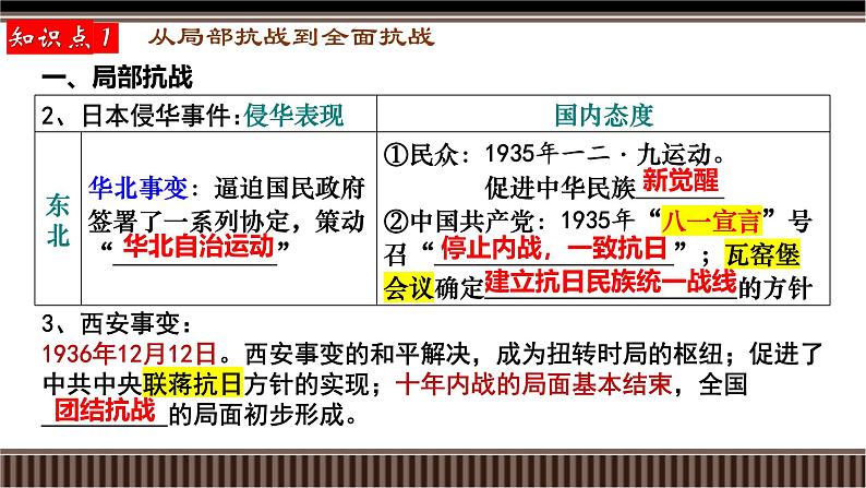 第20讲 中华民族的抗日战争(1931-1945)-【备战2025】2025届新高考历史一轮复习备考课件（新教材新高考）第7页