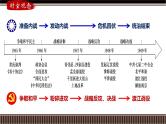 第21讲 人民解放战争-【备战2025】2025届新高考历史一轮复习备考课件（新教材新高考）