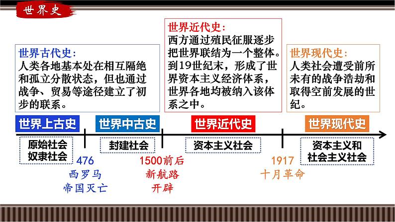 第28讲 古代文明的产生、发展与文明交流（下）-【备战2025】2025届新高考历史一轮复习备考课件（新教材新高考）第3页