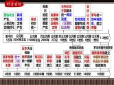 第28讲 古代文明的产生、发展与文明交流（下）-【备战2025】2025届新高考历史一轮复习备考课件（新教材新高考）