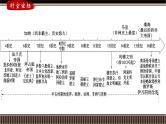 第29讲 中古世界的多元面貌（上）-【备战2025】2025届新高考历史一轮复习备考课件（新教材新高考）