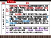 第29讲 中古世界的多元面貌（上）-【备战2025】2025届新高考历史一轮复习备考课件（新教材新高考）