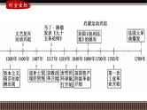 第32讲 欧洲的思想解放运动-【备战2025】2025届新高考历史一轮复习备考课件（新教材新高考）