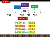 第32讲 欧洲的思想解放运动-【备战2025】2025届新高考历史一轮复习备考课件（新教材新高考）