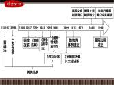 第34讲 文官制度、法律教化、民族国家与国家法-【备战2025】2025届新高考历史一轮复习备考课件（新教材新高考）