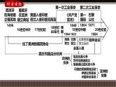 第35讲 改变世界面貌的工业革命-【备战2025】2025届新高考历史一轮复习备考课件（新教材新高考）
