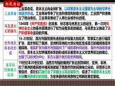 第35讲 改变世界面貌的工业革命-【备战2025】2025届新高考历史一轮复习备考课件（新教材新高考）