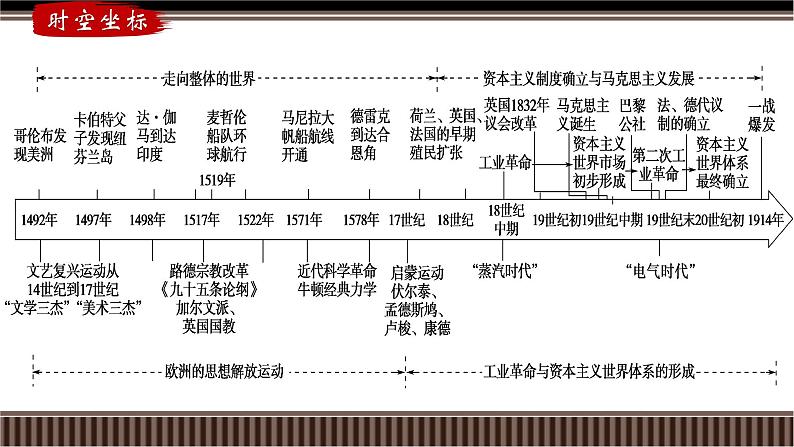 第35讲 改变世界面貌的工业革命-【备战2025】2025届新高考历史一轮复习备考课件（新教材新高考）第5页