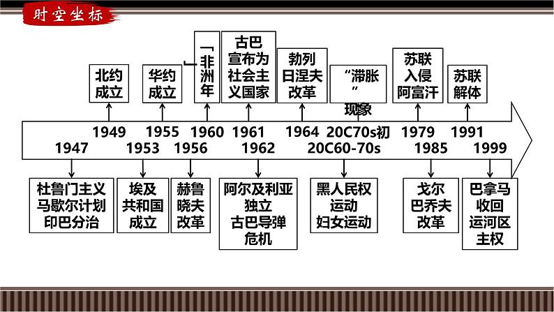 第43讲 社会主义国家与第三世界国家的新变化-【备战2025】2025届新高考历史一轮复习备考课件（新教材新高考）第3页