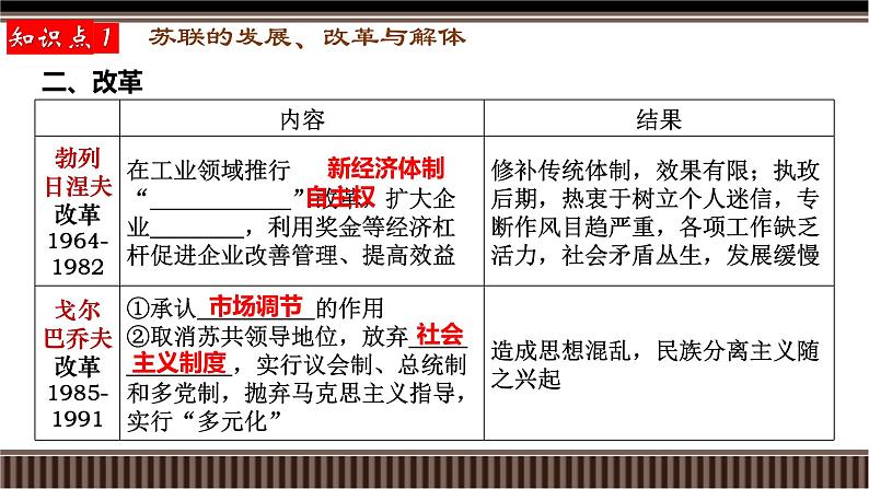 第43讲 社会主义国家与第三世界国家的新变化-【备战2025】2025届新高考历史一轮复习备考课件（新教材新高考）第6页