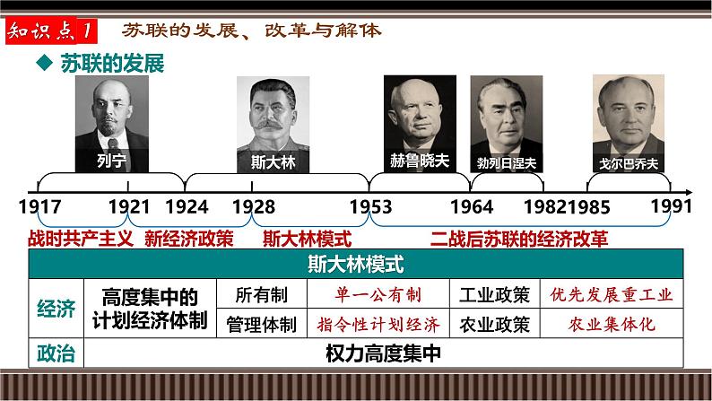 第43讲 社会主义国家与第三世界国家的新变化-【备战2025】2025届新高考历史一轮复习备考课件（新教材新高考）第7页