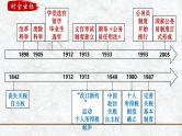 第25讲 官员选拔与管理和赋税制度演变-【备战2025】2025届新高考历史一轮复习备考课件（新教材新高考）