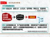 第25讲 官员选拔与管理和赋税制度演变-【备战2025】2025届新高考历史一轮复习备考课件（新教材新高考）