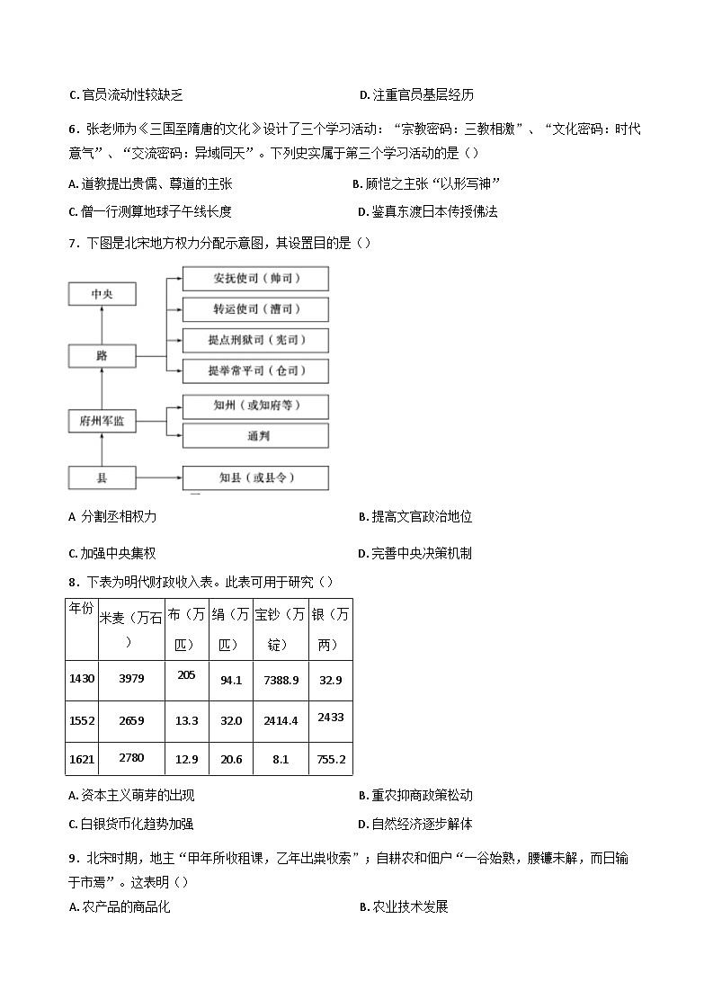 吉林省通化市梅河口市第五中学2024-2025学年高一上学期期末考试历史试题第2页