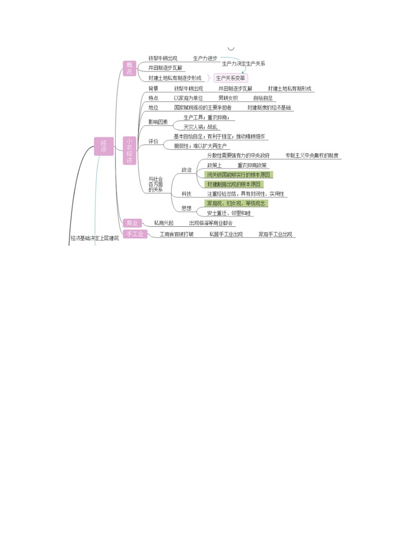 第1讲 从中华民族起源到秦汉统一多民族封建国家的建立与巩固（解析版）第3页
