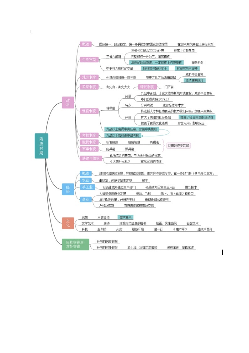 第2讲 三国两晋南北朝的民族交融与隋唐大一统的发展（解析版）第2页