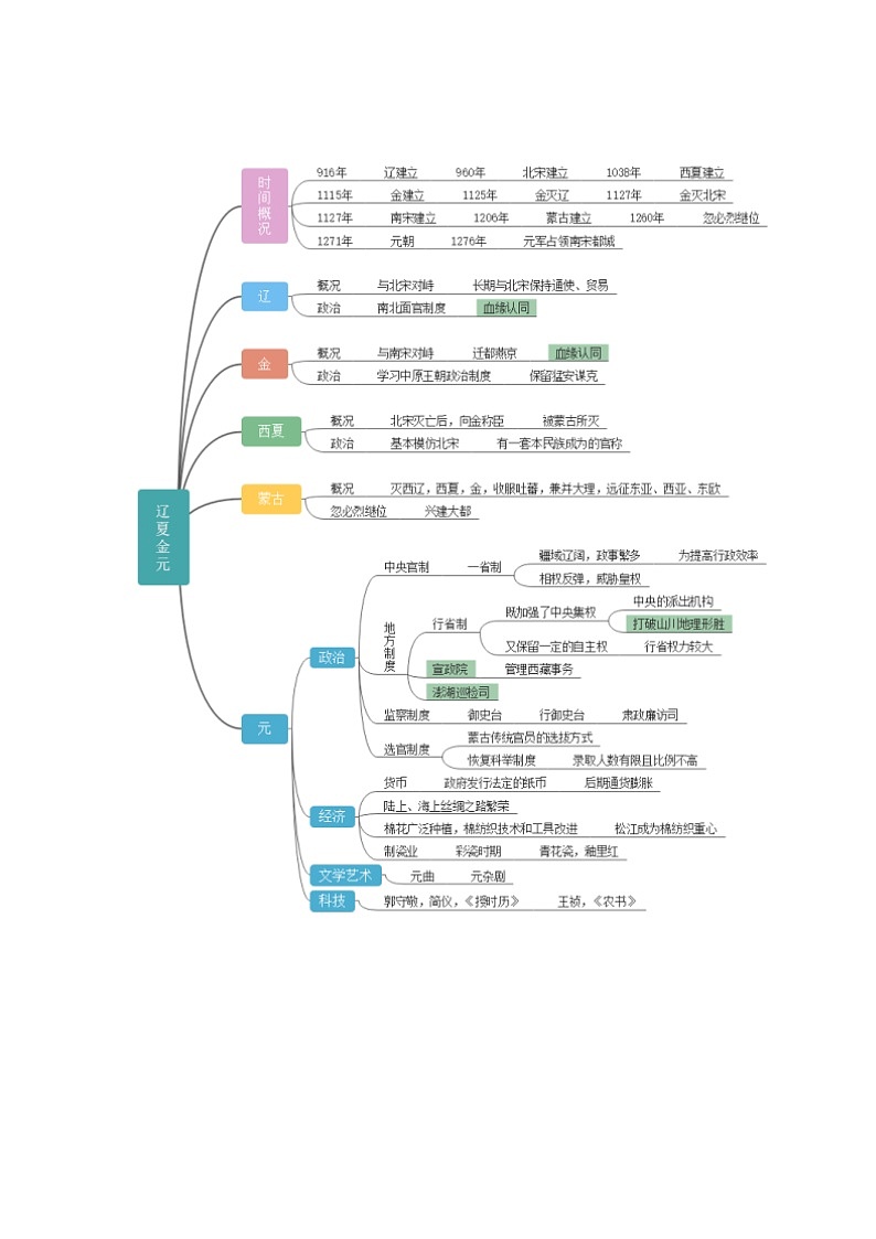 第3讲 辽宋夏金多民族政权的并立与元朝的统一（解析版）第3页