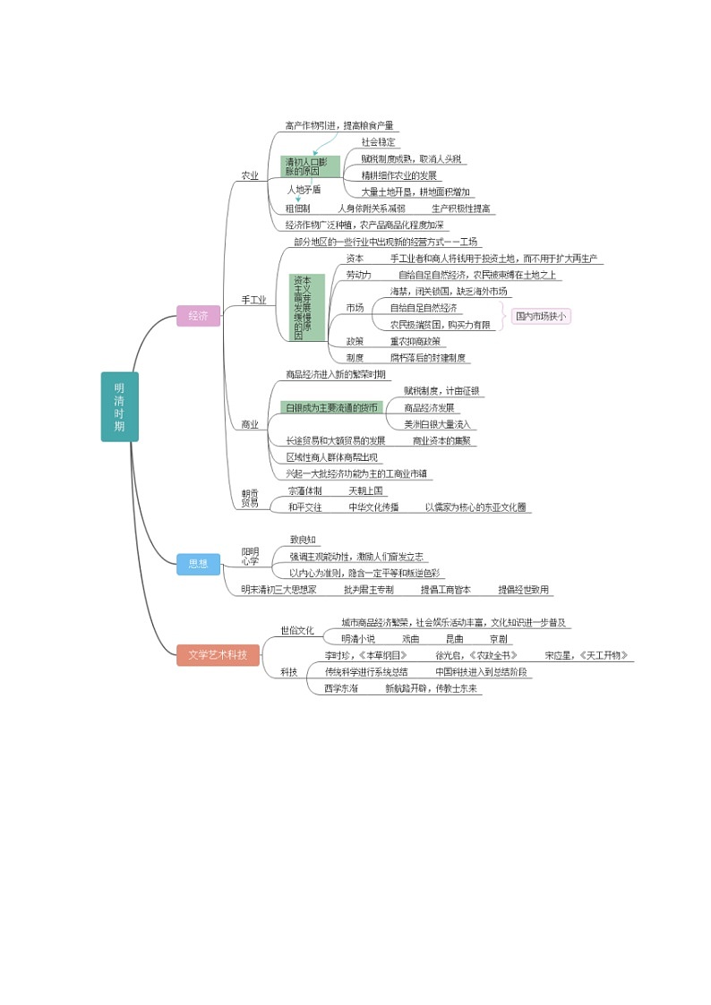 第4讲 明清中国版图的奠定与面临的挑战（原卷版）第2页