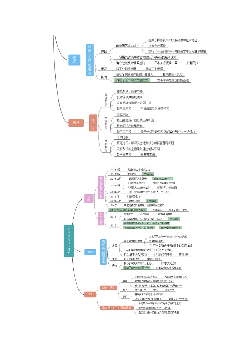 第6讲 清末民初救国道路的探索（解析版）第2页