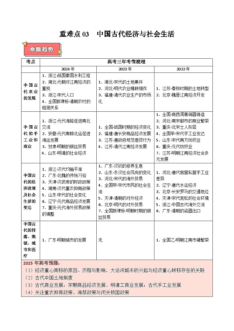 重难点03 中国古代经济与社会生活-2025年高考历史 热点 重点 难点 专练（新高考通用）（解析版）第1页