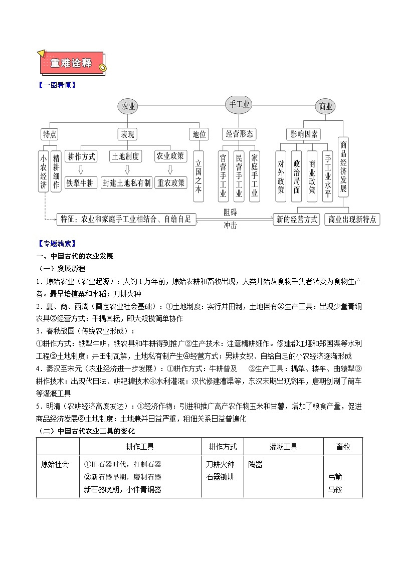重难点03 中国古代经济与社会生活-2025年高考历史 热点 重点 难点 专练（新高考通用）（原卷版）第2页